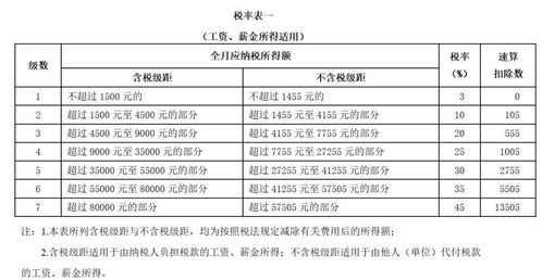 个人全资公司股权转让缴什么税