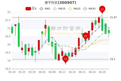 国轩高科股票*消息