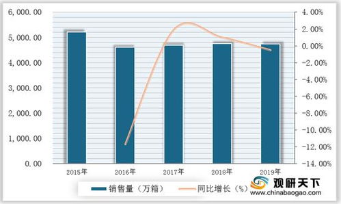 烟草市场调控策略，精准投放与政策解析 - 2 - 680860香烟网