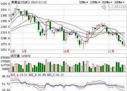 2022年2月17日国际黄金期货收盘是多少？