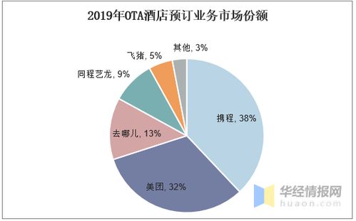 大数据杀熟被叫停,在线旅游行业往何处去 图