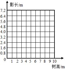 小学六年级第3单元比例，比例尺的图上距离与实际距离怎么求（举一道题说明）