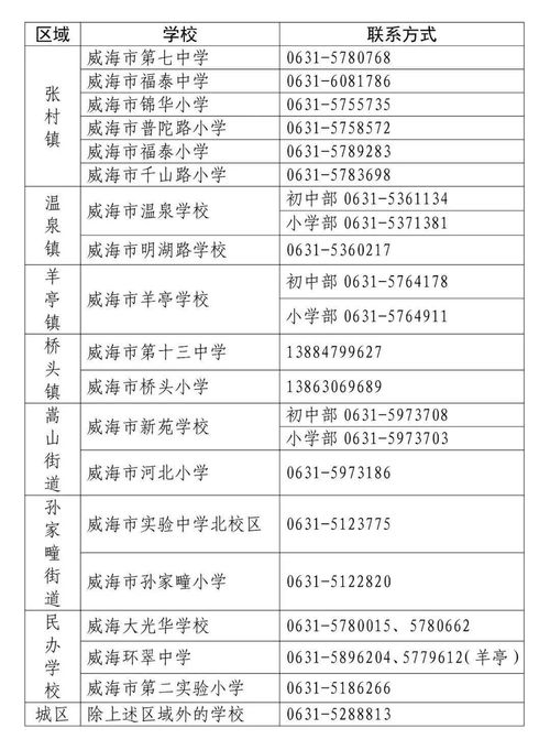 环翠家长速看 春季学期转学办理即将开始