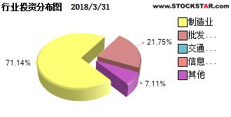 长信100基金如何