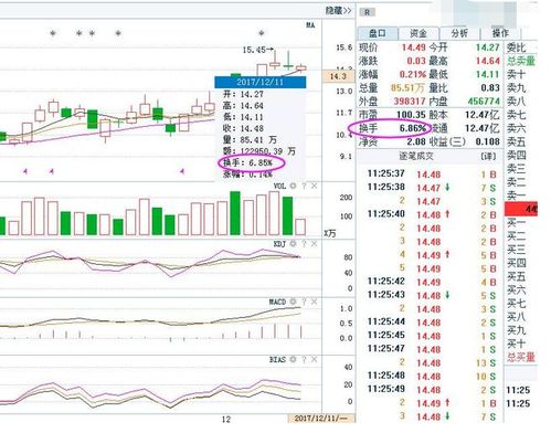 某只股票在一个月内成交了2000万股，而该股票的总股本为1亿股，这是什么意思？ 刚刚开始学习股票，