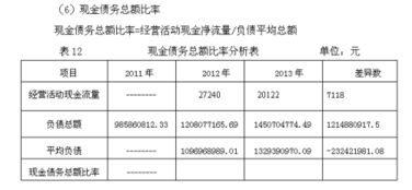 2023年美国目前债务总额多少