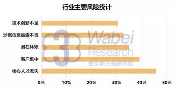 2016年新三板军工行业研究报告