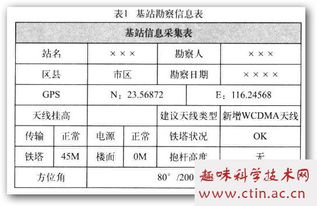 基站设计毕业论文