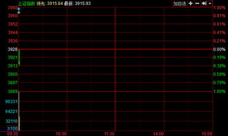 30元1张股票上涨0.01是多少钱