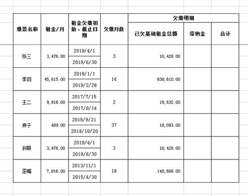 租金滞纳金计算公式