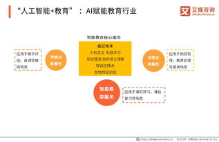 松鼠ai智适应教育学生登录官网