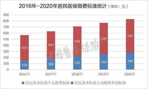 城乡居民基本医疗保险参保宁波,宁波2023年城镇居民医保待遇