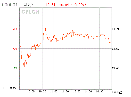 中新药业[600329]能否继续持有？后市如何？