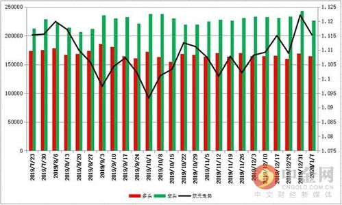 投机性净多持仓合约增加表示什么意思?