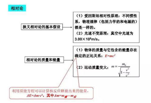 高中物理必读知识点汇总,经典