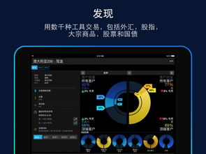 CMC Markets到底怎么样？资深客户能来分享一下吗？