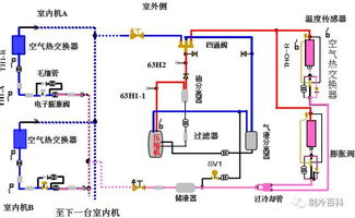 制冷多联机原理详解