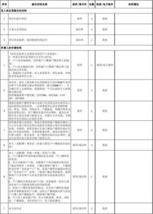 上海居转户材料清单