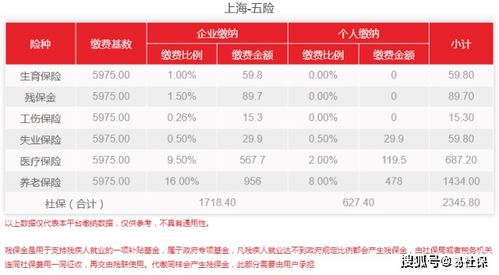 上海社保基数为5975的每个月公司和个人需要交多少费用