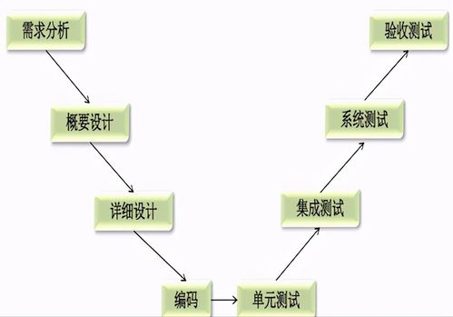 说软件测试太难学不会 几张图教你秒懂软件测试 图