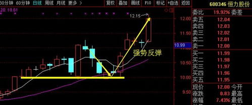 股市中什么是累计盈亏？请讲的易懂点，最好举例，谢了。