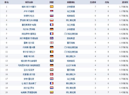 欧联最强五大联赛排名,关于下赛季欧洲五大联赛的各种配额