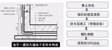 图解地下室防水施工,做防水的看过来