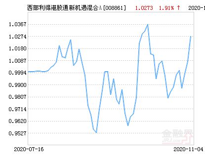 新股申购额度含港股通的市值吗