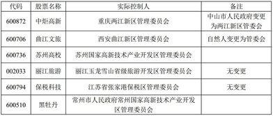 请教：股份代持与实际控制人变更问题