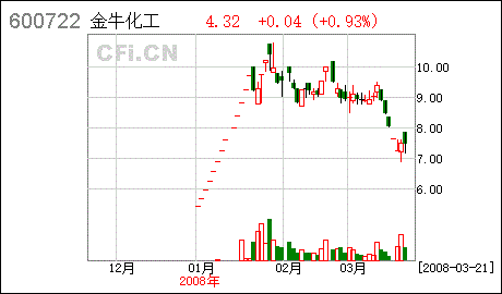 股票交易异常波动公告对股票价格的影响