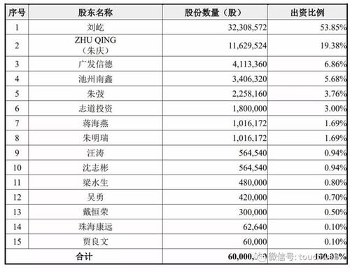 艾可蓝深交所上市 市值25亿 未成年人朱明瑞是前十大股东