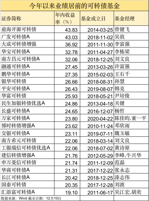 稳了 这类基金今年平均赚超15 ,公募发话了 看好结构性机会