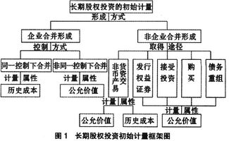 小企业会计准则长期股权投资20%以下能在长投下核算吗