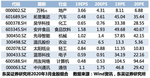 国海证券看好仕净科技，预测2023年净利润2.80亿元