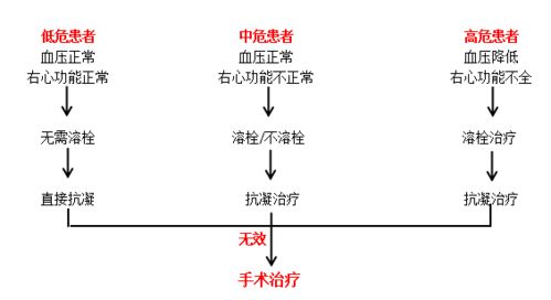 临床呼吸系统知识点总结归纳