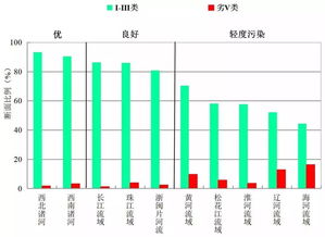 水质变清的最佳方法