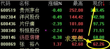 求修改通达信股票软件的方法：当个股“现价”为当日最高价时，将盘中价格数字的颜色自动变为白色，