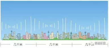 移动通信网采用蜂窝小区覆盖的目的是什么