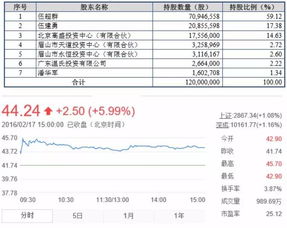 白天申购了千禾味业，怎么晚上查询不到委托记录