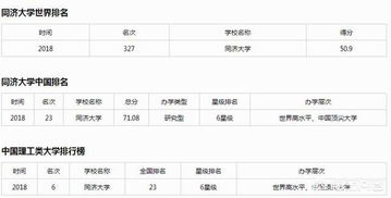 同济大学的金融学研究生好吗？考试的难度怎样呢？