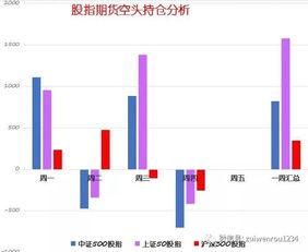 股票10块成本，200股，涨了10%时减仓100股，后面10.5时加仓100股，股本变高多少啊。怎