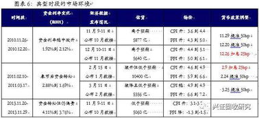 债权列表中的预计债权收益率怎么算？