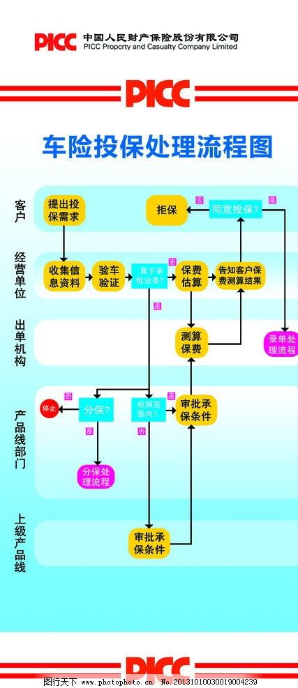 人保报保险流程(人保车险的保险流程)