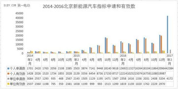 大兴区新能源汽车指标租一年多少钱?...