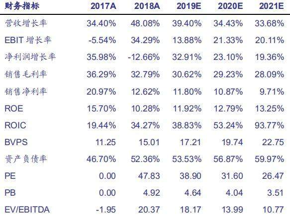 一个账户能买几支股票，怎么买？