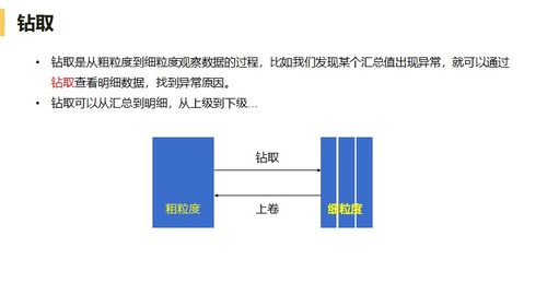 什么是多维分析