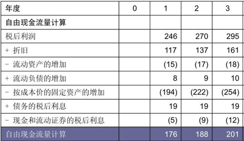 股市中常用的几个著名理论是什么理论？