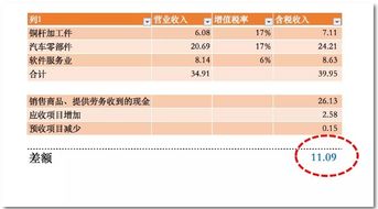 案场佣金判定系统多少钱