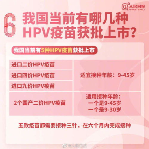 8个问答,带你了解接种HPV疫苗为什么重要