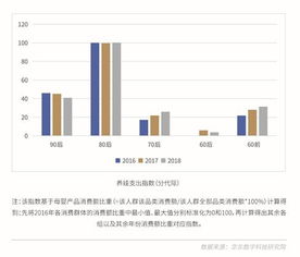 线上生活消费数据报告 单身经济 和 银发经济 崛起